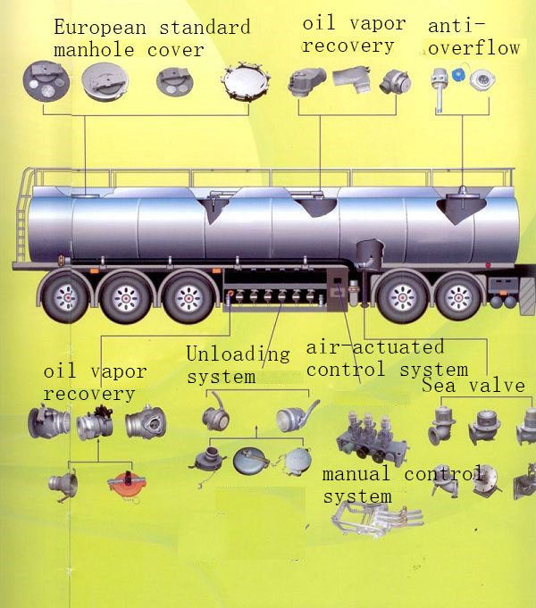 fuel tank truck